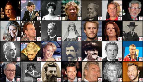 Famous Australian People Quiz