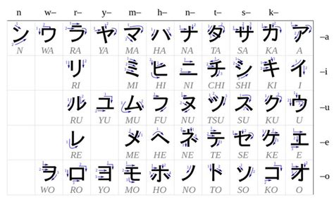 Huruf Hiragana Katakana Dan Pelafalan Bahasa Jepang Belajar Bahasa