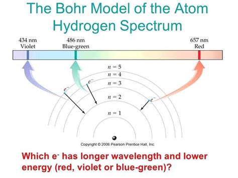 A Visual Representation of Hydrogen's Bohr Model Structure