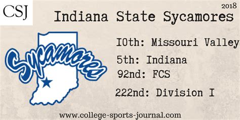 2018 College Football Team Previews: Indiana State Sycamores - The ...