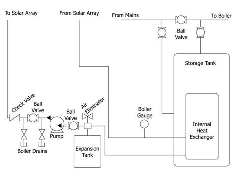 A Clear Path: Understanding a Boiler's Schematic Diagram