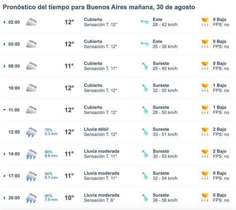 Inminente Llegada Hoy Viernes De La Tormenta De Santa Rosa A Buenos