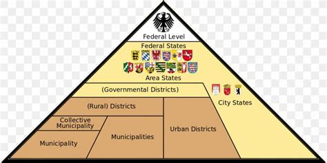 States Of Germany United States Of America Federalism Federation ...