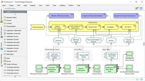 Enterprise Architecture Diagram Example - Hanenhuusholli