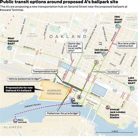 Oakland Not Counting On Gondola Promised By As For Proposed Stadium