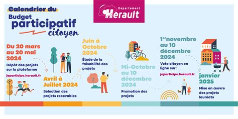 Budget Participatif Citoyen On Recrute Des H Raultais Volontaires