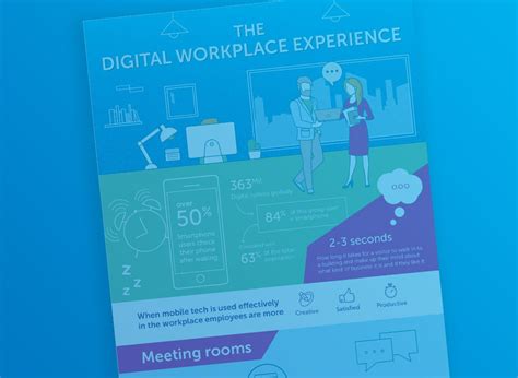 Infographic Digital Workplace Experience Modern Workplace