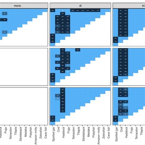 Structure Of The Genomic Segment Containing The S Rdna Array The