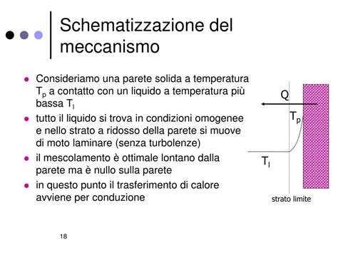 Ppt Ud N°2 Il Trasferimento Di Calore Powerpoint Presentation Free Download Id 5577155