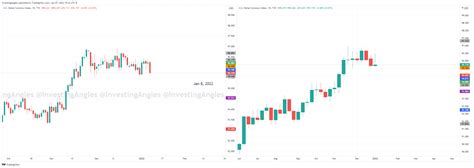 DXY Weekly Analysis 07 01 2022 DXY DollarIndex USD Currency