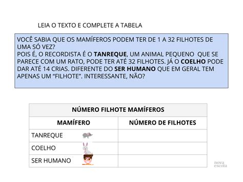 Tabelas Gr Ficos E Textos Se Complementam Planos De Aula Ano 0 The