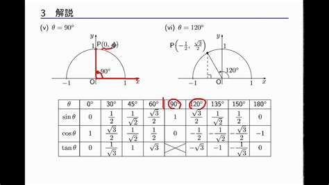 数学i 「三角比」 3－2 単位円周上の点の座標 Youtube