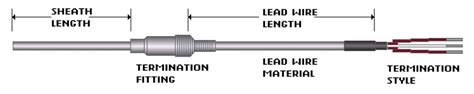 Mineral Insulated MGO RTDs W Lead Wires MPI Morheat