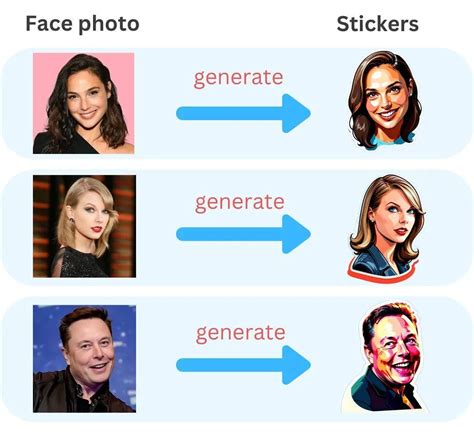 Remaker Ai Sticker Generator Crea Stickers Nicos Con El Generador De