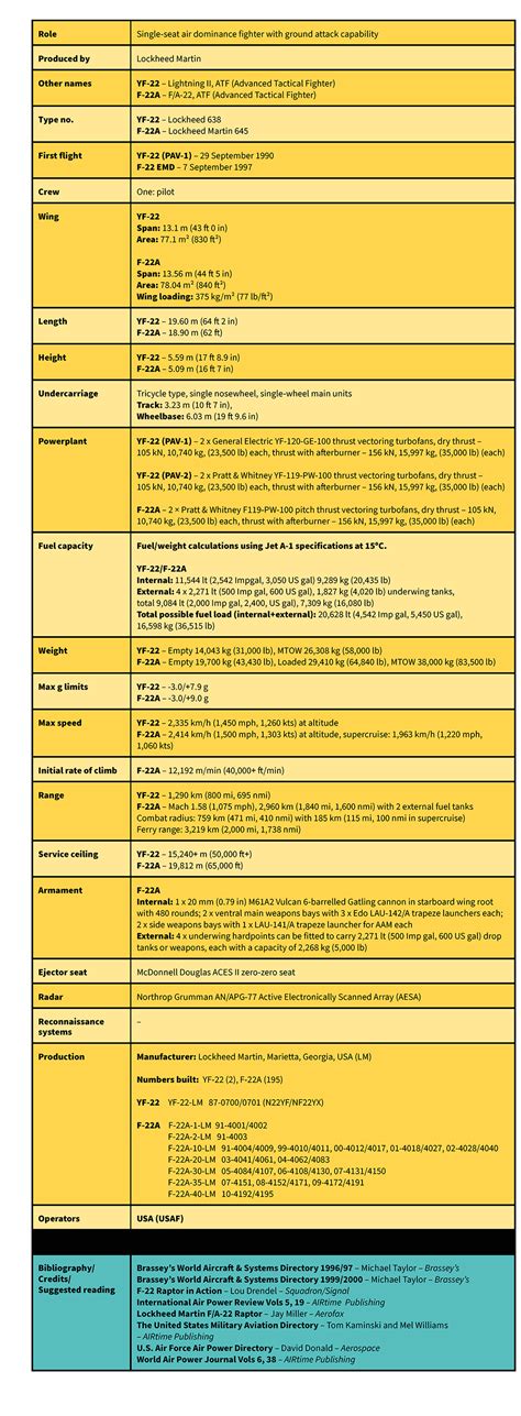 F-22_Specifications