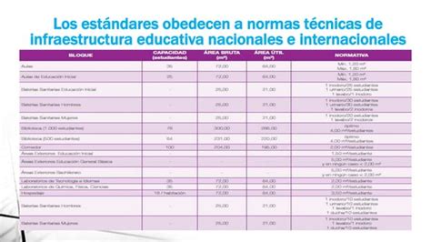 Estándares de infraestructura PPT