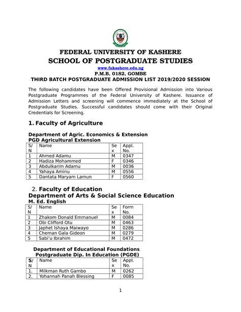 Fukashere 3rd Postgraduate Admission List For 20192020 Session Pdf