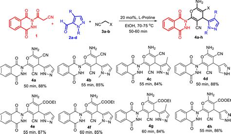 Frontiers Novel Pyran Linked Phthalazinone Pyrazole Hybrids