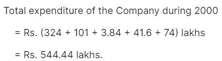 Top Data Interpretation Mcqs For Ossc Cgl April