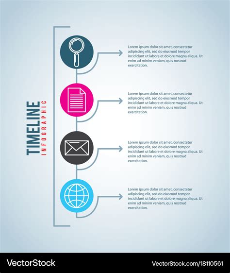 Timeline Of Communication