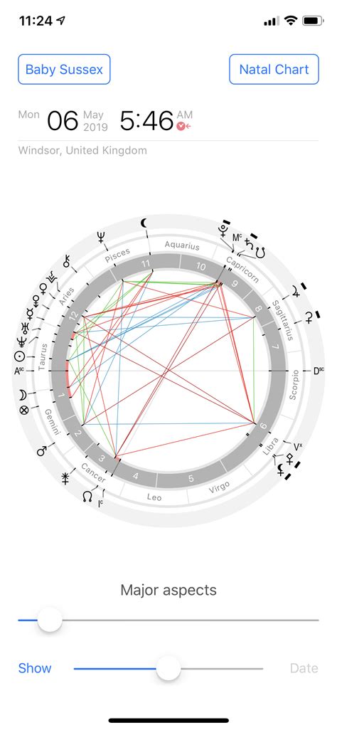 Baby Sussex Astrological Birth Chart Taurus Sun Taurus Rising Gemini