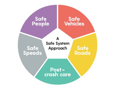 Road Safety A Shared Responsibility