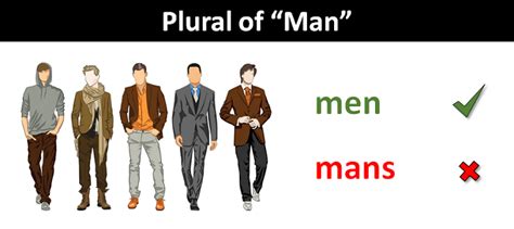 The Plural Of Man