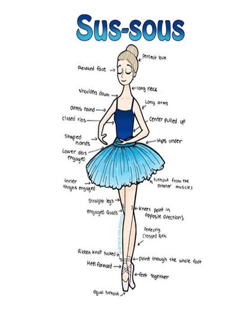 Ballet Vocabulary Artofit