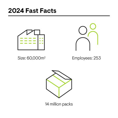 Five future-facing facilities manufacturing medicines for patients