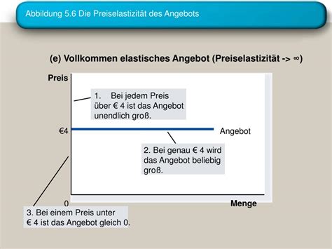 Ppt Elastizit T Und Ihre Anwendungen Powerpoint Presentation Free