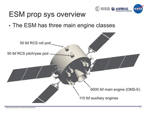 Orion Spacecraft Design