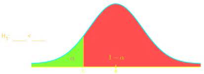 Confidence Vs Significance Levels Critical Values Explained Studypug