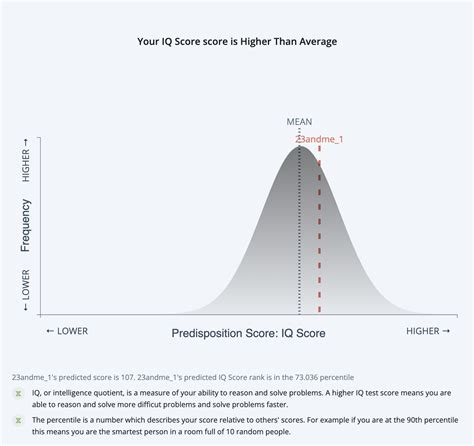 Cognidna Sample Iq Reports