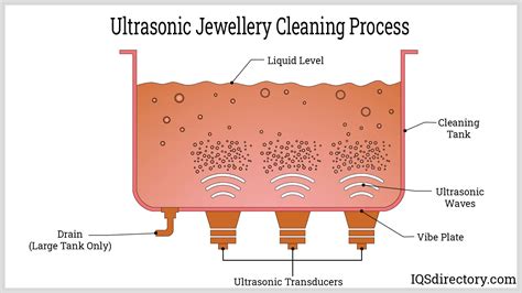 Ultrasonic Jewelry Cleaner Manufacturers Suppliers