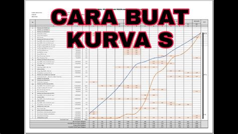 CARA MEMBUAT KURVA S RENCANA DAN REALISASI YouTube