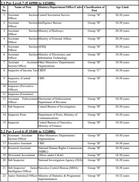 Ssc Combined Graduate Level Cgl Examination Tier Ii Answer Key Out