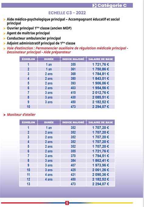 Grille Indiciaire Fonction Publique Ama Image To U