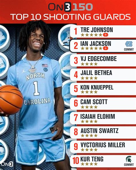 Big L On Twitter Rt Jamieshaw Top Shooting Guards In The