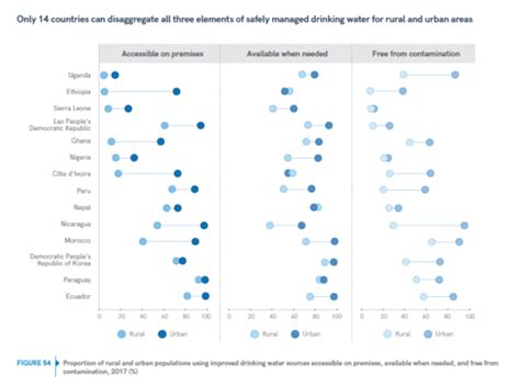 Progress On Household Drinking Water Sanitation And Hygiene 2000 2017