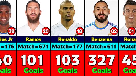 Real Madrid All Time Top 50 Goal Scorers YouTube