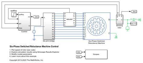 Six Phase Switched Reluctance Machine Control MATLAB Simulink