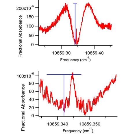 High Resolution Wavemeter Calibrated And Ultra High Resolution Comb