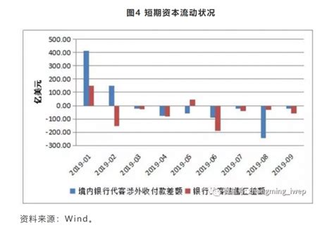 人民币汇率走势更多受中美贸易摩擦驱动 张明的财新博客 财新网