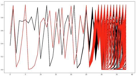 Théorie Du Chaos Et Effet Papillon Science étonnante