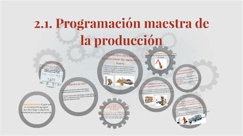 2 1 Programación Maestra De La Producción By Luis Briones On Prezi