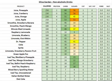 Olive Garden Menu Calories Chart | Fasci Garden