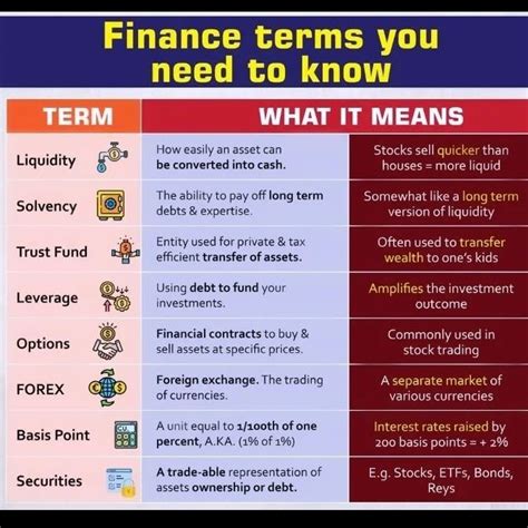 Financial Terms To Know In Business