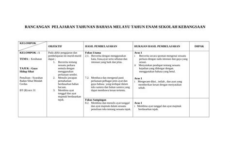 Pdf Rancangan Pelajaran Tahunan Bahasa Melayu Tahun Skstdunstanm