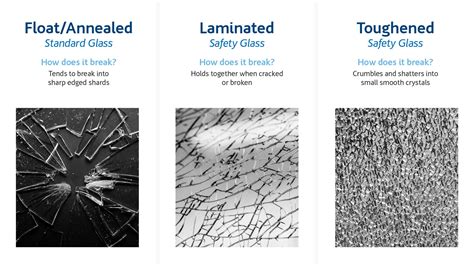 Glass 101: Types Of Glass & How It Breaks | O'Brien® Glass