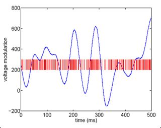 MATLAB for neuroscientists 正規代理店経由 blog knak jp